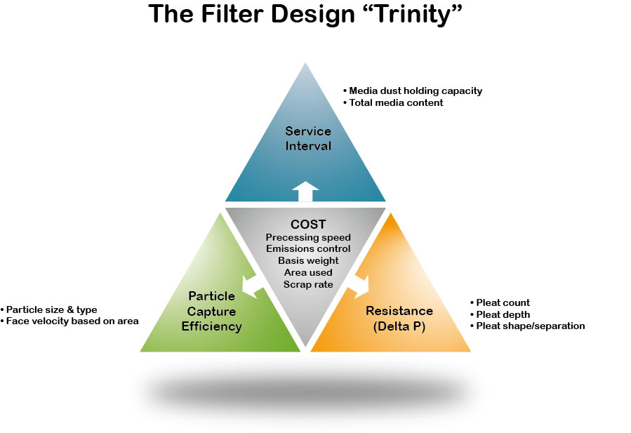 Example of air filter system where FEIBO Media is used